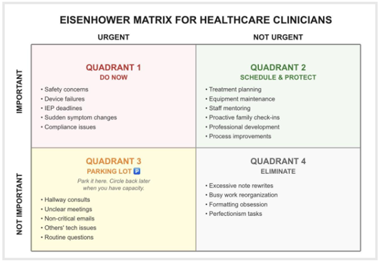 Eisenhower Matrix for Healthcare Clinicians